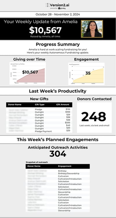 Managing Virtual Engagement Officers